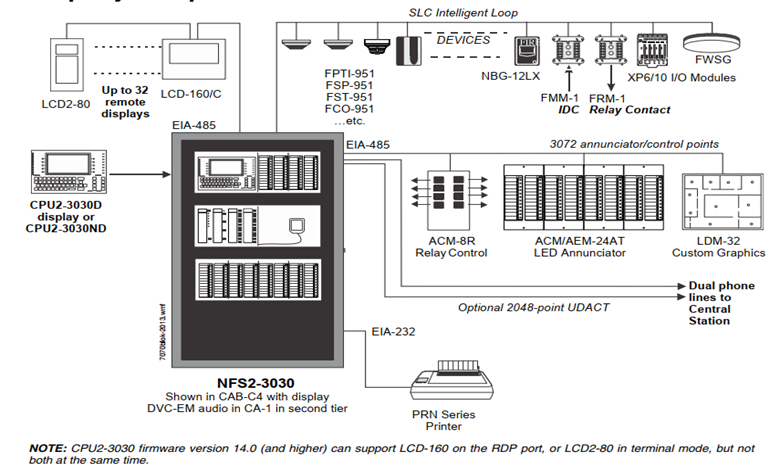 A diagram of a computer system  Description automatically generated